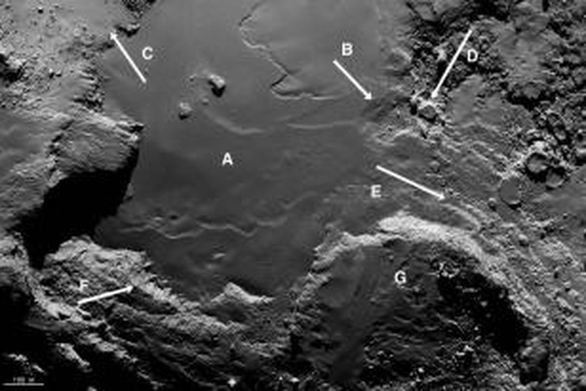 Ragam wajah komet 67P C/G. Permukaan halus (A and C), berlapis-lapis (B and E), terdiri atas struktur sirkuler (D) and patahan (F).