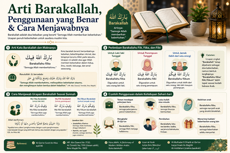 Arti Barakallah, Penggunaan yang Benar & Cara Menjawabnya