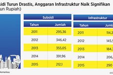 DPR Minta Kemenkeu Tak Perlambat Pencairan Anggaran 2016