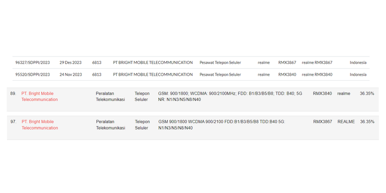 Realme 12 series 5G terdaftar di laman Postel dan lolos TKDN, segera masuk Indonesia pada Februari 2024.