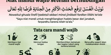 Niat Mandi Wajib Setelah Berhubungan: Arab, Latin, Arti, dan Tata Caranya