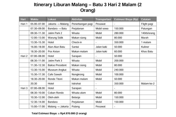 Bikin Rencana Liburan ke Bromo & Batu Otomatis Pakai AI: Cara Praktis dan Hemat!