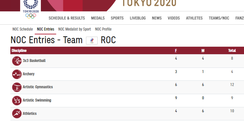 Roc di olimpiade negara Atlet Rusia