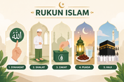 5 Rukun Islam dan Maknanya, Fondasi Utama Kehidupan Setiap Muslim
