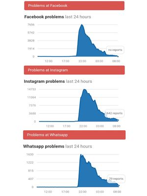 Ilustrasi layanan Facebook, Instagram, WhatsApp down