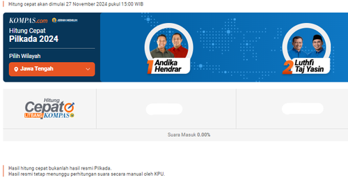 Hasil Quick Count Litbang Kompas Pilkada Jawa Tengah 2024, Data 91 Persen: Andika-Hendrar 40,74 Persen, Luthfi-Taj Yasin 59,26 Persen