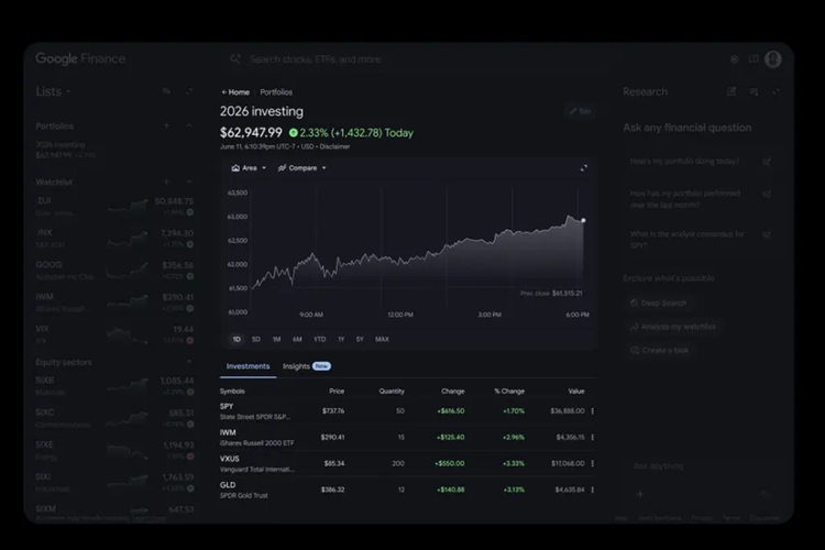 Tampilan Google Finance yang kini bisa menyajikan data portofolio investasi pengguna