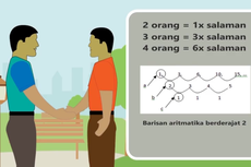 Berapa Jumlah Salaman Dalam Reuni Sekolah? Jawaban Belajar dari Rumah TVRI SMP 4 Juni