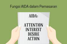 Fungsi AIDA dalam Pemasaran