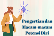 Pengertian dan Macam-macam Potensi Diri 