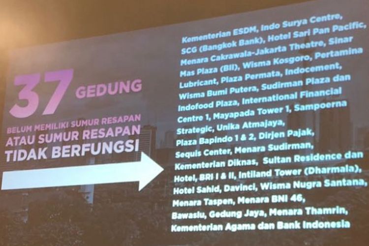 Daftar nama gedung yang tidak punya sumur resapan. Gubernur DKI Jakarta Anies Baswedan mengumumkan daftar gedung Sudirman-Thamrin yang tidak memiliki sumur resapan di Balai Kota DKI Jakarta, Rabu (11/4/2018).