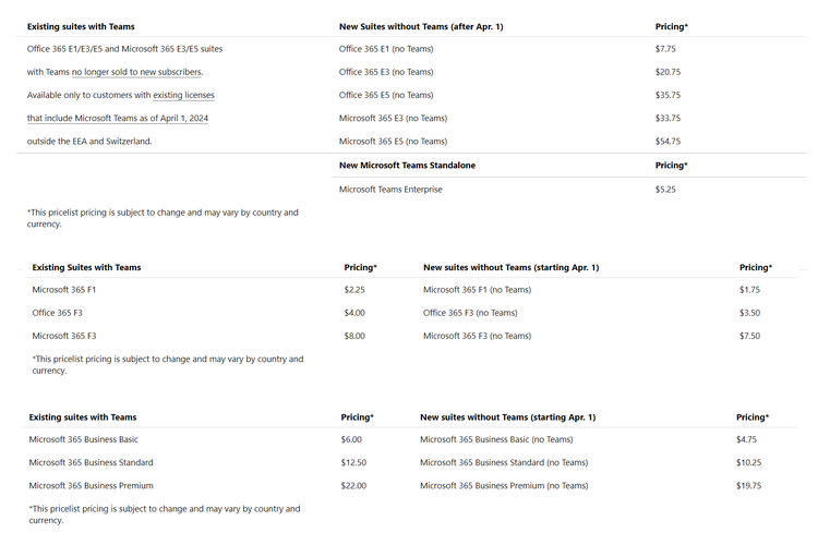 Harga paket Office 365 dan Microsoft 365 tanpa Microsoft Teams.