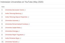 10 Universitas Terpopuler Indonesia di YouTube Versi UniRank