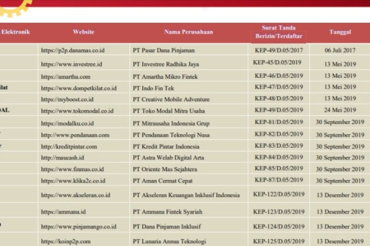 Resmi, Inilah Daftar Pinjol Legal dan Ilegal yang Berlaku Juli 2024