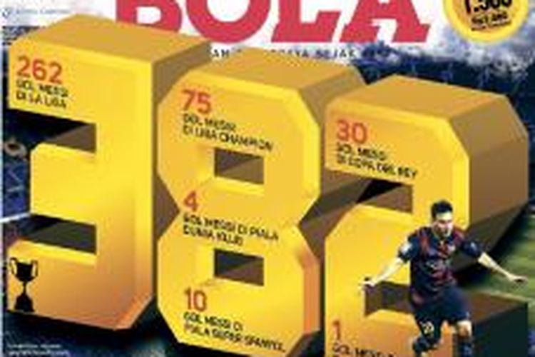 Sampul Harian BOLA edisi Rabu (21/1/2015).