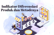 Indikator Diferensiasi Produk dan Metodenya