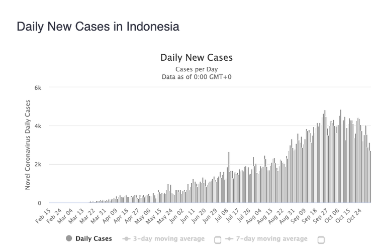 kasus corona di indonesia