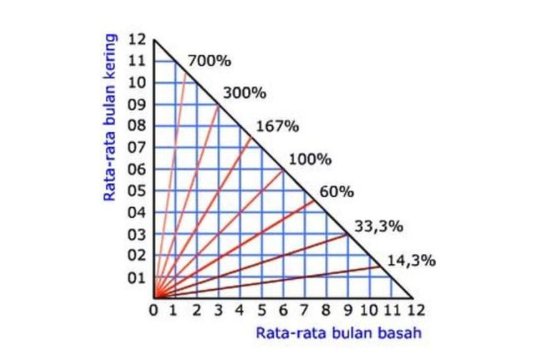 5 Klasifikasi Tipe Iklim