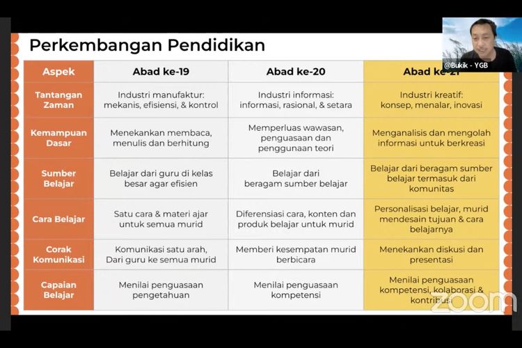 Bukik Setiawan dalam dalam webinar kelima Extension Course of Culture and Region yang digelar oleh Fakultas Filsafat Universitas Katolik Parahyangan, beberapa waktu lalu.