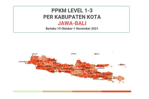 PPKM Jawa Bali: Tetap Waspada, PPKM Level 1 Meluas tetapi Separuh Kabupaten Kota Masih Kena PPKM Level 3