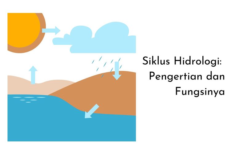 Siklus hidrologi adalah proses perputaran air di permukaan Bumi dan atmosfer yang terjadi secara terus-menerus. Salah satu fungsi siklus hidrologi adalah membersihkan biosfer.