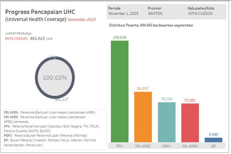 UHC merupakan sistem penjaminan kesehatan yang dihadirkan guna memastikan setiap warga memiliki akses yang adil terhadap pelayanan kesehatan. 