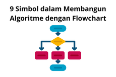 9 Simbol dalam Membangun Algoritme dengan Flowchart