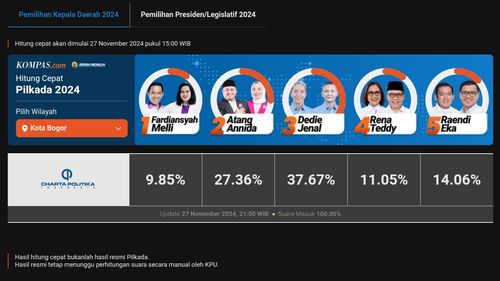 Hasil Quick Count Pilkada Kota Bogor 2024 Charta Politika Data 100 Persen: Dedie-Jenal Unggul 37,67 Persen