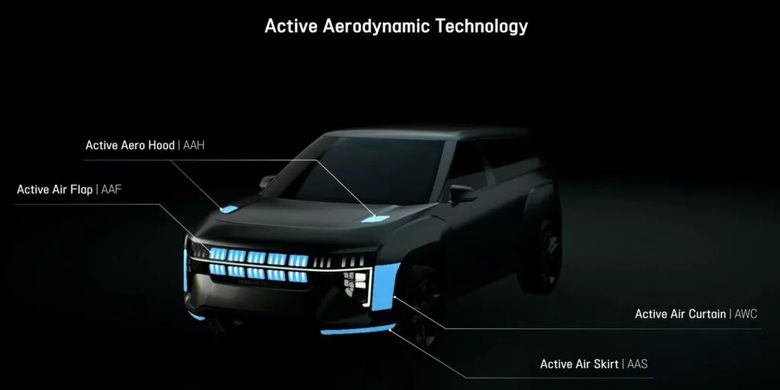 Perangkat aerodinamis aktif yang dikembangkan Hyundai Mobis