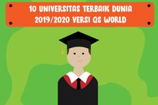 INFO GRAFIK: 10 Universitas Dunia 2020