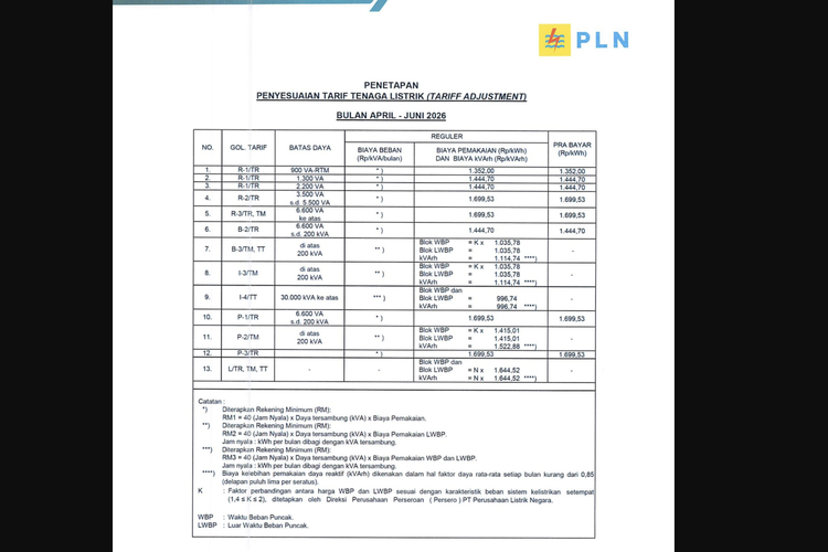 Beli Token Listrik PLN Rp 100.000 Berapa kWh? Ini Perolehan Prabayar dan Pascabayar