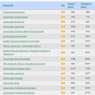 25 Universitas Terbaik di Indonesia Versi Webometrics 2023