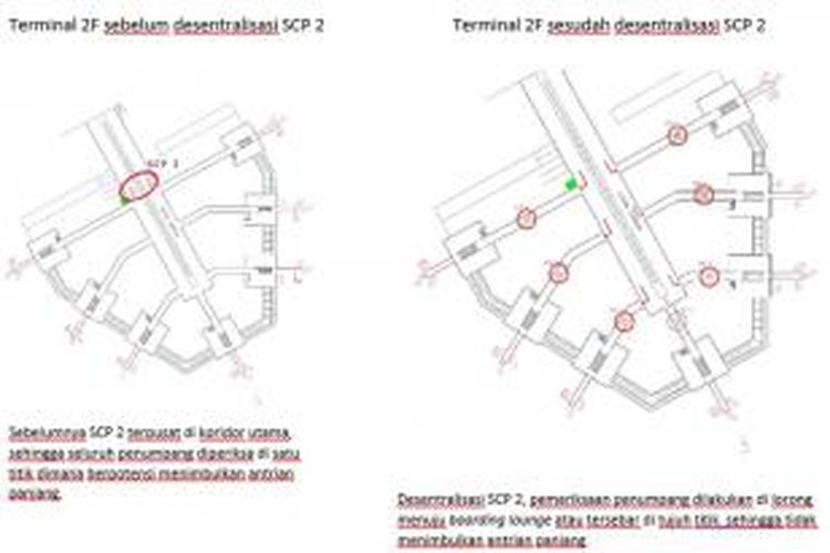 Lokasi pemeriksanaan penumpang di Terminal 2F Bandara Soekarno-Hatta