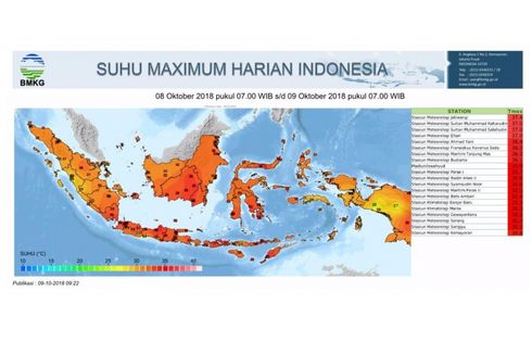 Seluruh Belahan Selatan Indonesia Panas, BMKG Beberkan Datanya