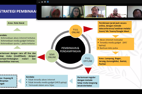 Membangun Keberpihakan pada Sekolah Prasejahtera di Masa Pandemi