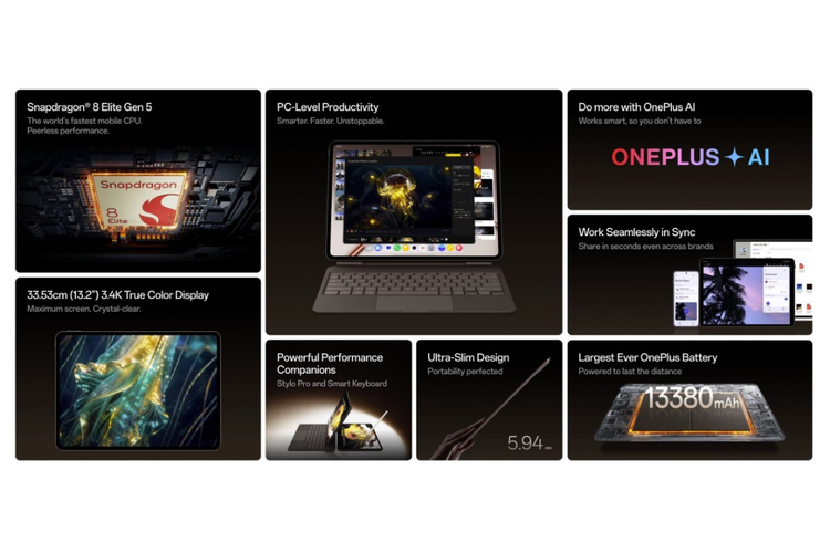 Spesifikasi OnePlus Pad 4. 