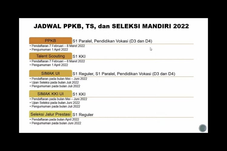 Jalur mandiri UI lewat PPKB dan TS