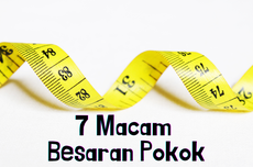 7 Macam Besaran Pokok