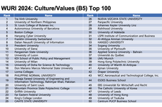 PresUniv Raih Peringkat Ke-9 Dunia Kategori "Culture/Values" versi WURI 2024 
