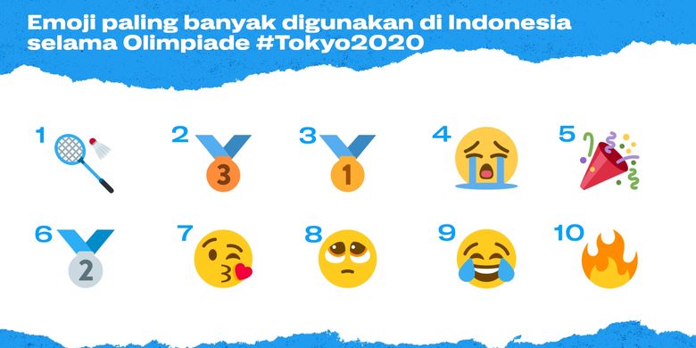 Emoji dari cabang olahraga bulu tangkis paling banyak digunakan netizen Indonesia selama Olimpiade Tokyo 2020.