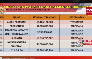 Tangkapan layar daftar nama yang terlibat transaksi mencurigakan terkait Kemenkeu dan Pajak