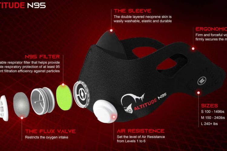 Spesifikasi masker N95 dari Altitude Mask.
