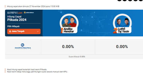 Hasil Quick Count Charta Politika Pilkada Jawa Tengah 2024, Data 61 Persen: Andika-Hendrar 41,98 Persen, Luthfi-Taj Yasin 58,02 Persen