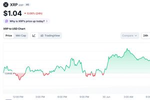 Harga XRP Hari Ini 30 Juni 2026 Naik, Efek Penguatan Kripto