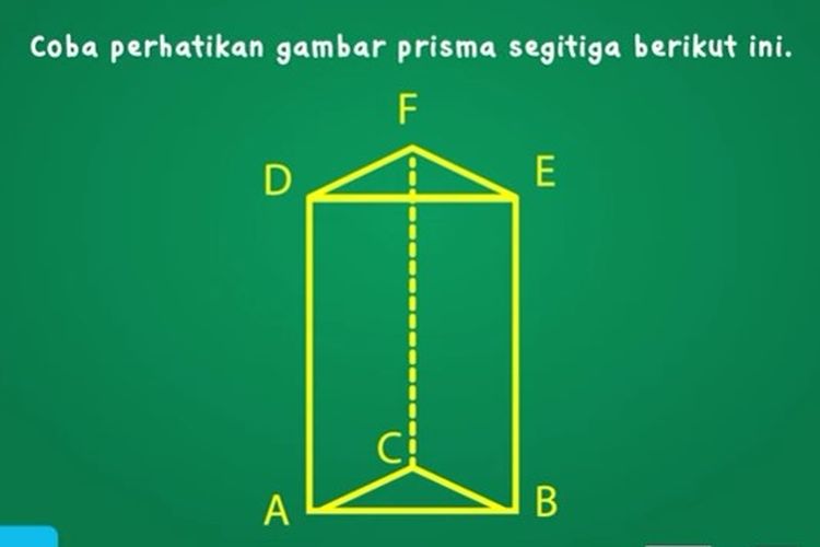 Gambar prisma segitiga.