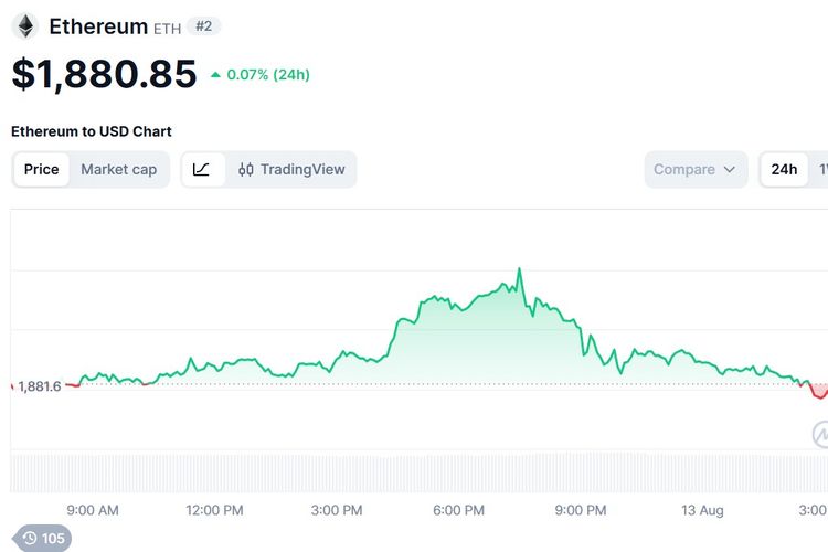 Harga Ethereum Hari Ini 13 Agustus 2026 Turun Imbas Ketidakpastian Regulasi