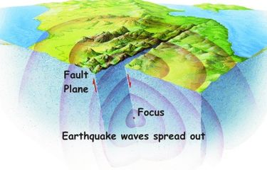 Gempa tektonik yang terjadi karena rekahan dari pertemuan dua lempeng tektonik