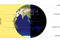 Fenomena Equinox Hari Ini, BMKG Ungkap Dampaknya bagi Indonesia