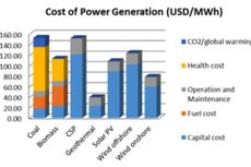 Biaya Kesehatan Capai Rp 351 Triliun, Batubara Sebenarnya Energi Termahal
