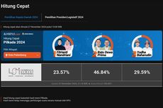 Hasil Quick Count Pilkada Palembang 2024 LSI Data 100 Persen: Ratu Dewa-Prima Salam Unggul 46,84 Persen